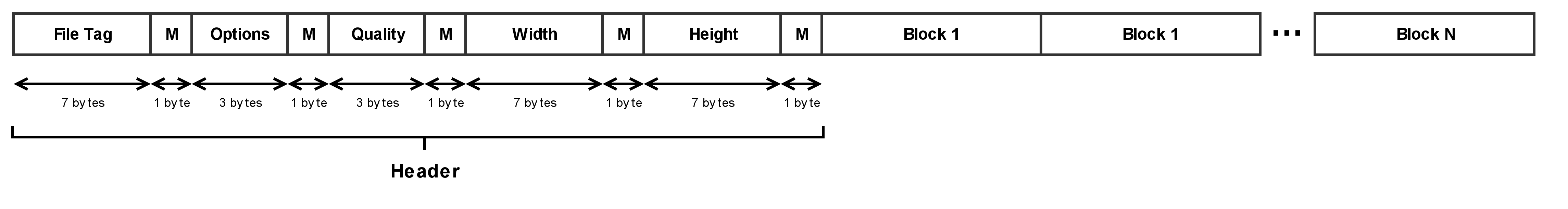 GPJ file structure